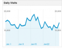 Google Analytics